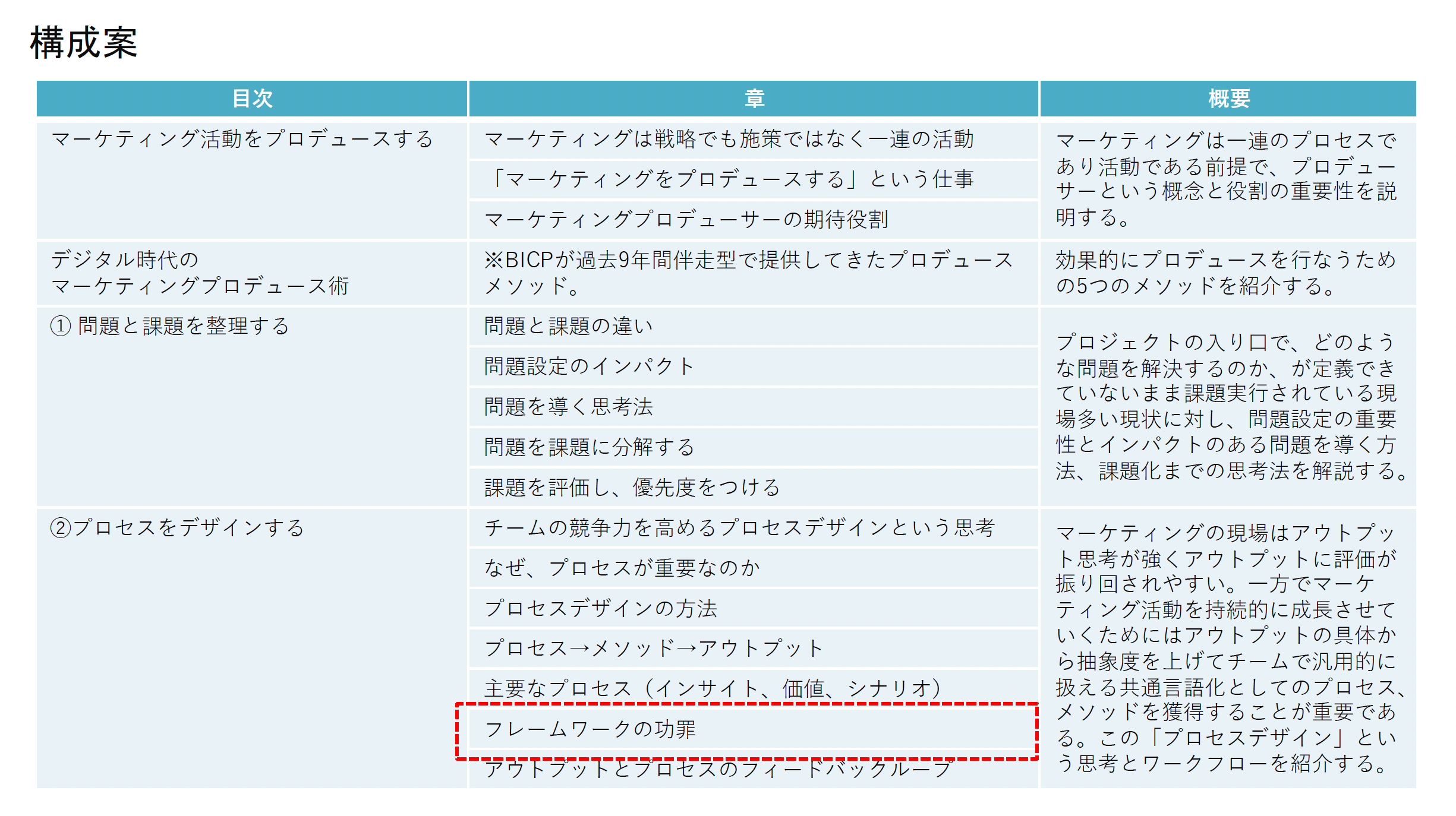フレームワークの功罪企画書
