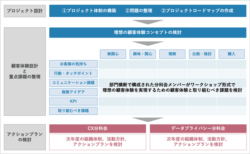 プロジェクトのプロセス-3