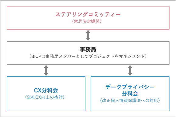 プロジェクト体制図-3