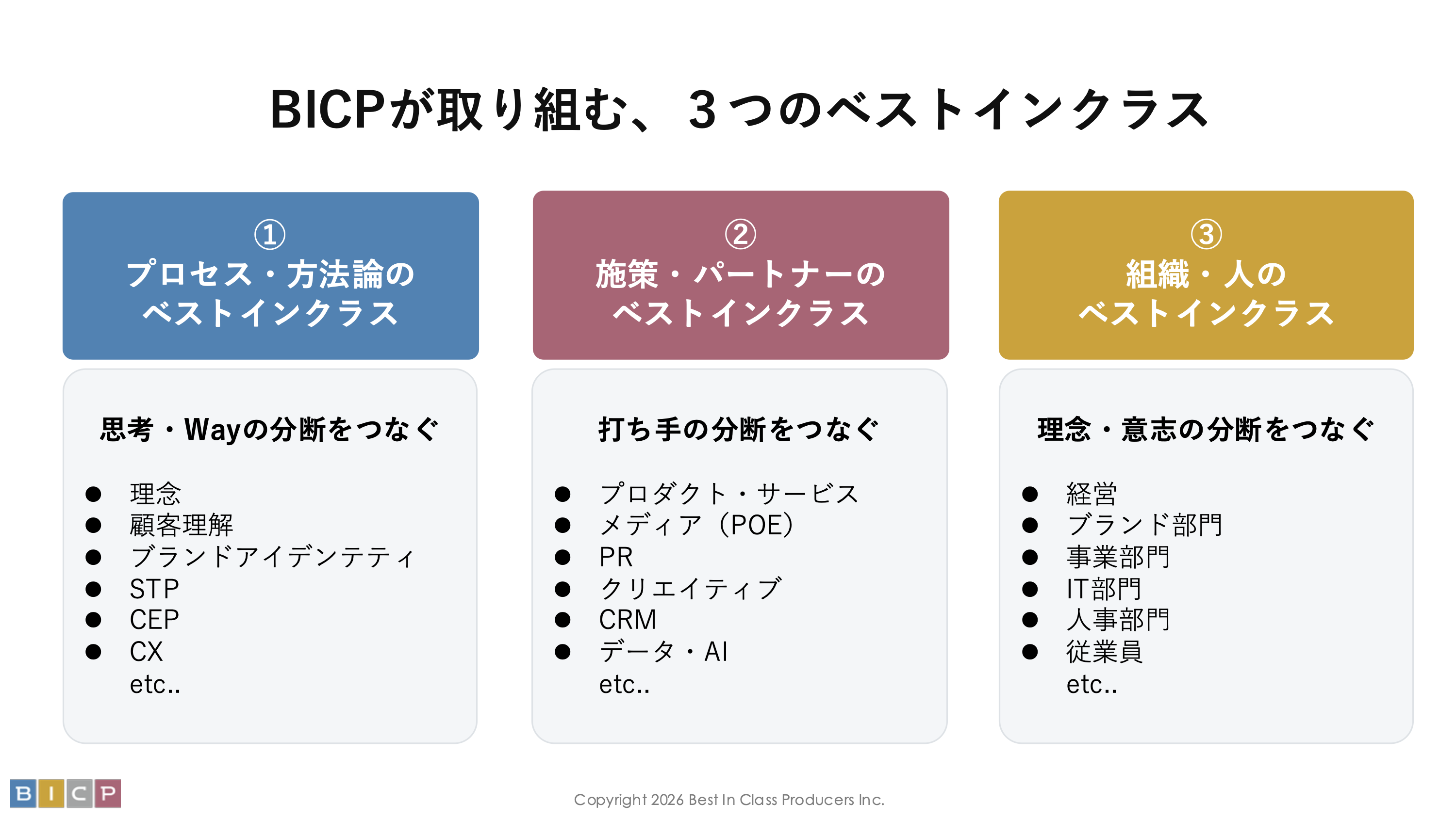 3つのベストインクラス