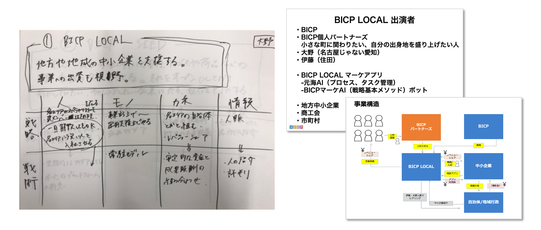 BICPローカル構想2