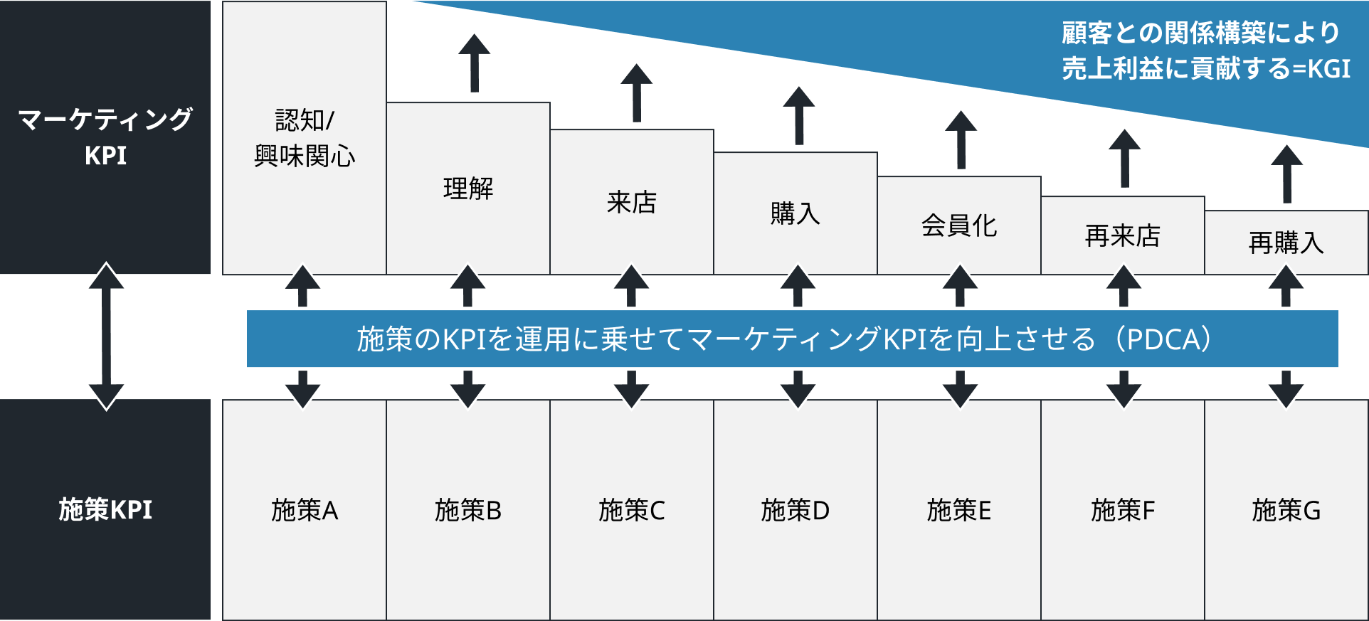 マーケティング戦略 | ベストインクラスプロデューサーズ ｜ベストイン