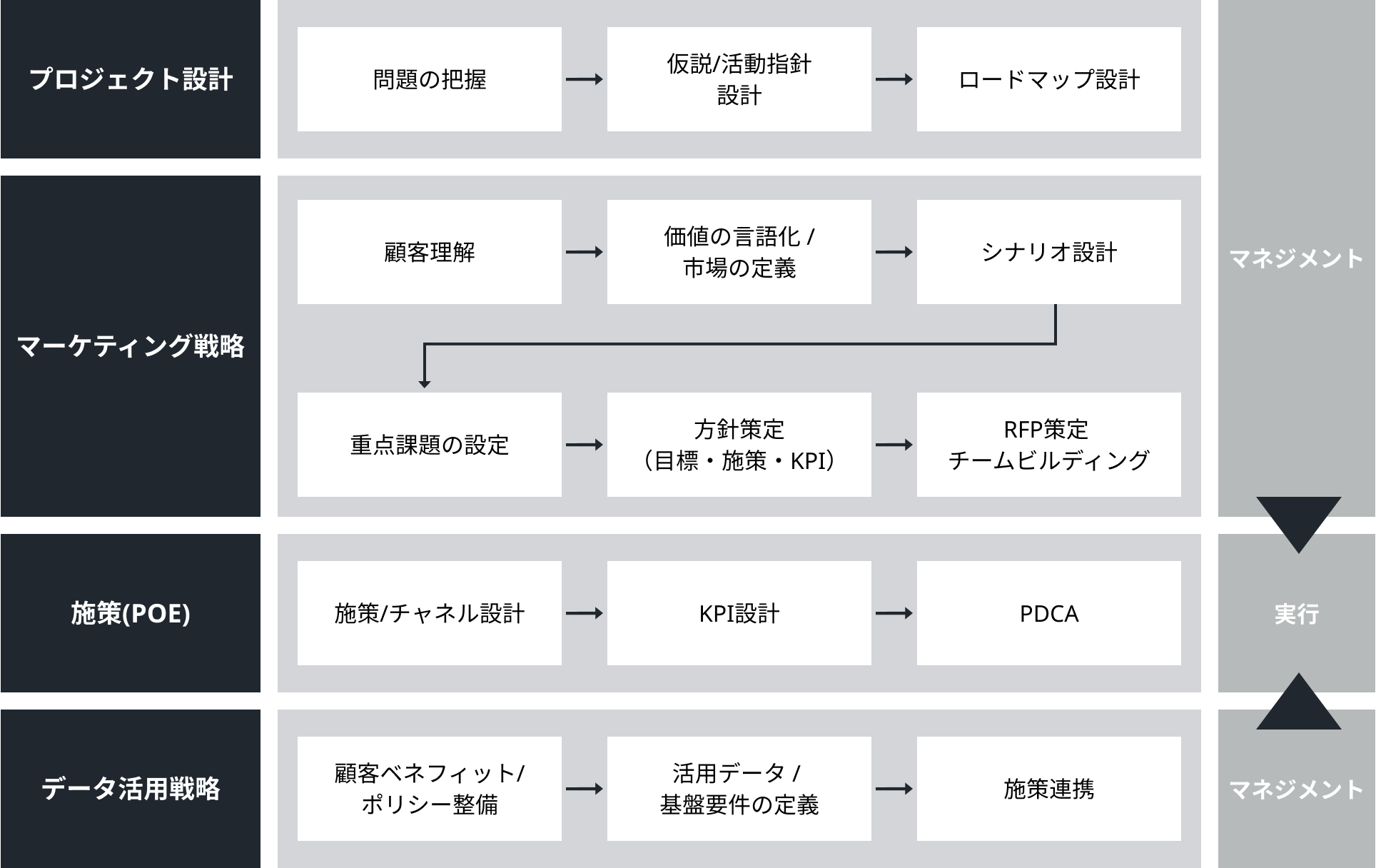 PROJECTDESIGN